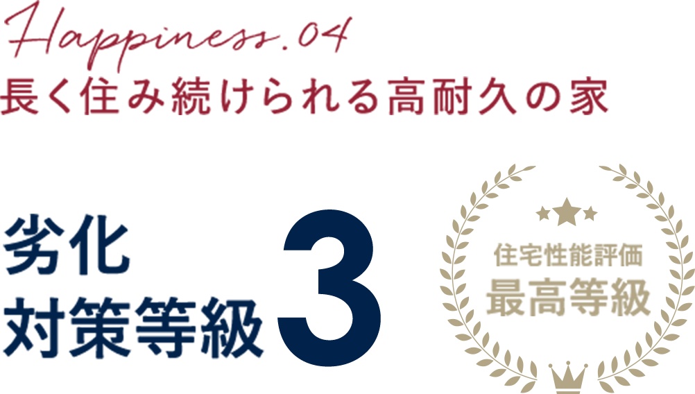 一次エネルギー消費量