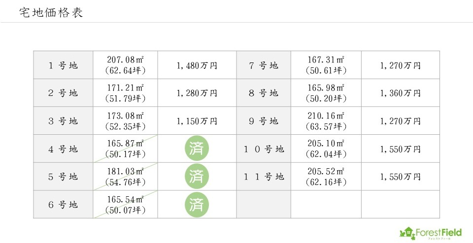 フォレストフィール龍田 宅地価格表