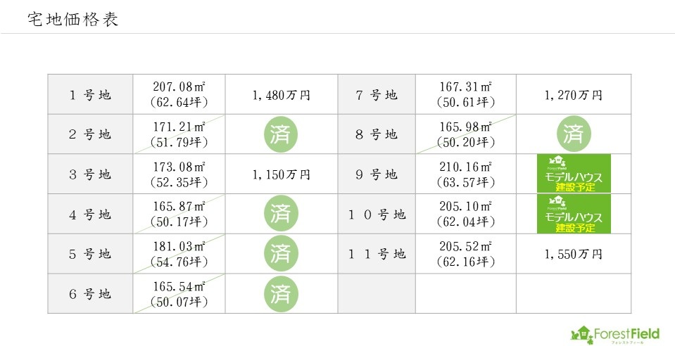 フォレストフィール龍田　宅地価格表