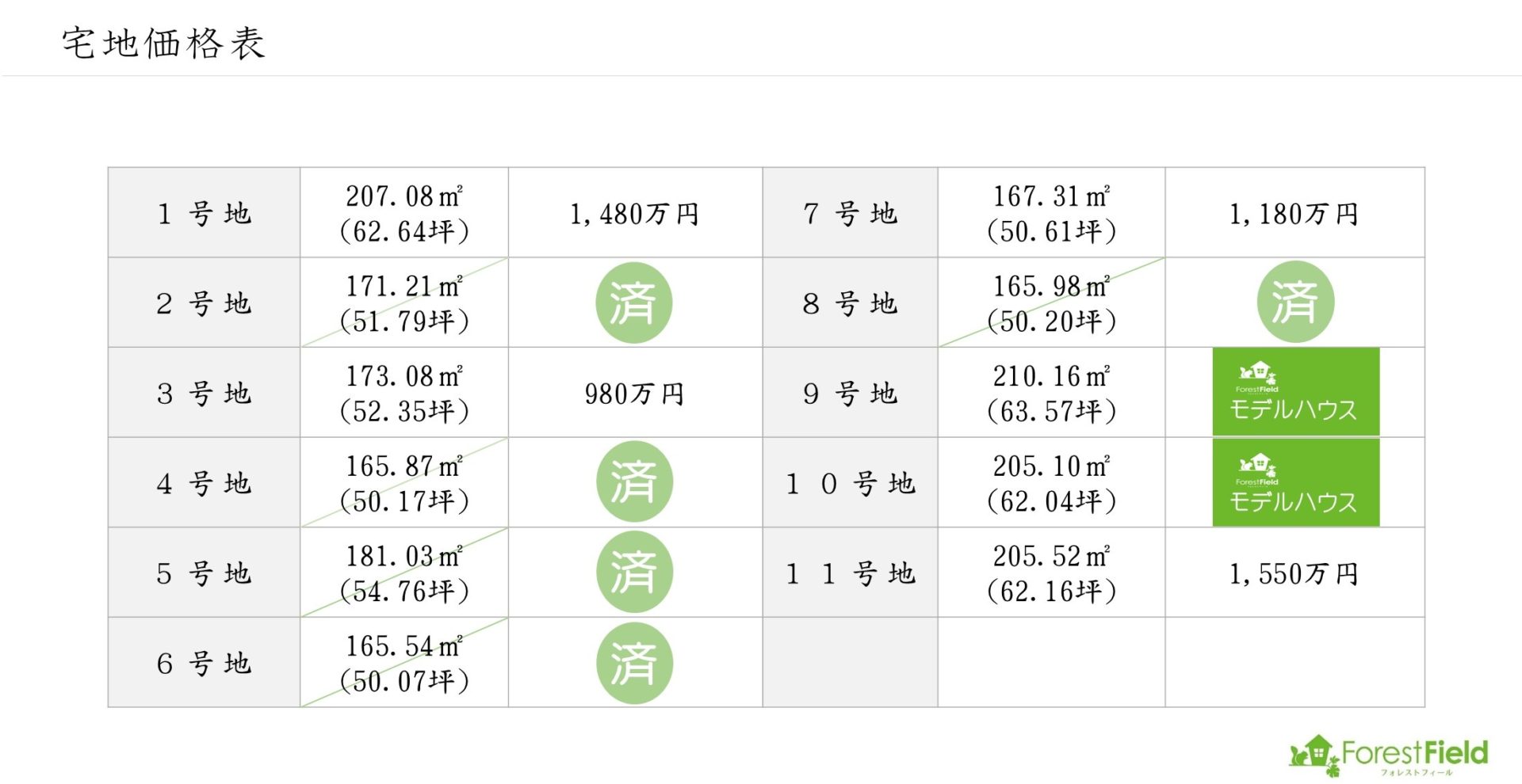 フォレストフィール龍田　宅地価格表