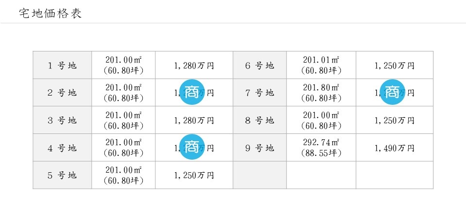 ブライトプレイス曽大根　宅地価格表