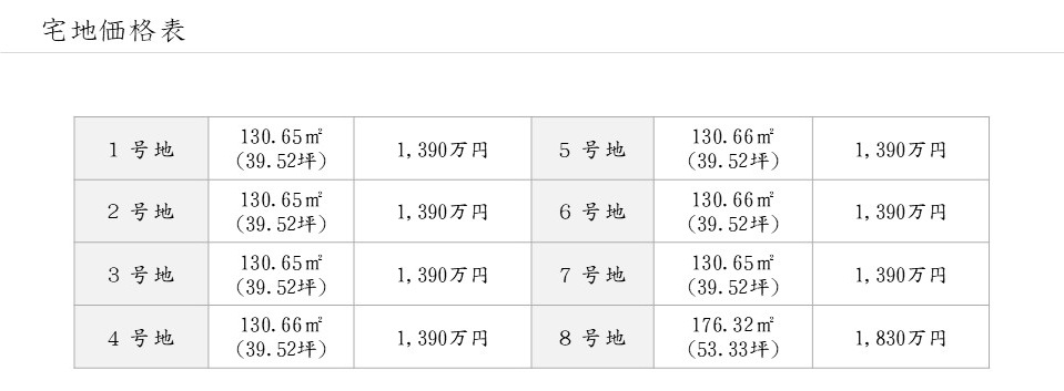 ブライトプレイス四条町 宅地価格表