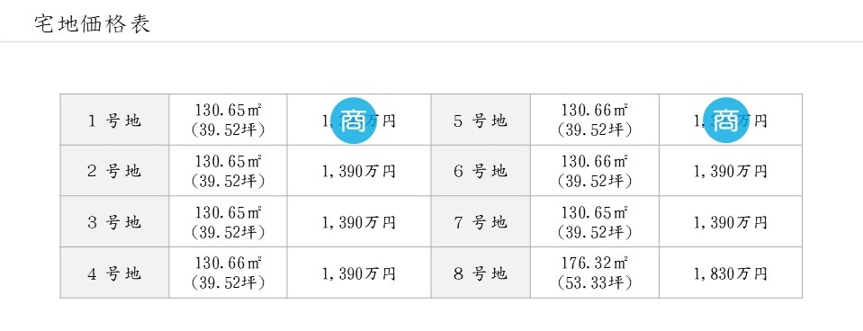 ブライトプレイス四条町　宅地価格表