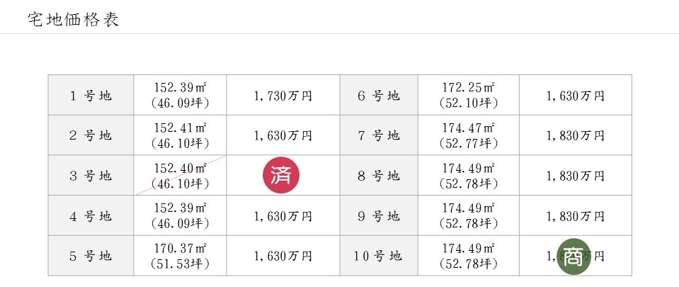 ブライトプレイス中曽司町 宅地価格表