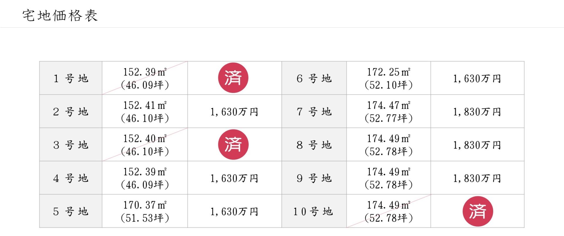 ブライトプレイス中曽司町 宅地価格表